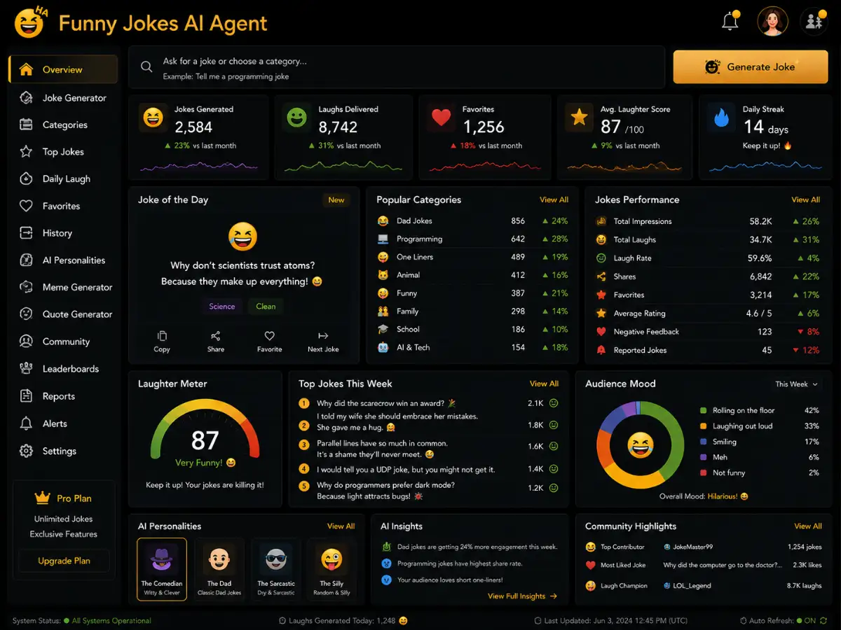 funnyjokes.app AI joke agent app — training dashboard preview